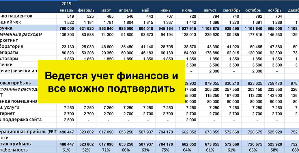 готовый бизнес Ветеринарная клиника